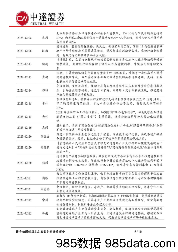 2023年2月房企销售点评：百强销售环增三成，房企业绩分化延续_中达证券投资插图4