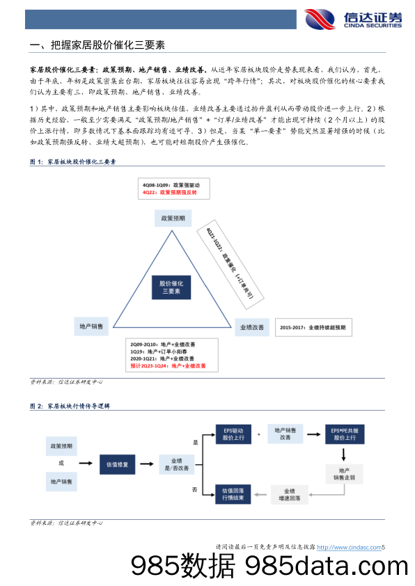 家具行业专题研究（普通）：需求可持续，上行逻辑依然健康_信达证券插图4