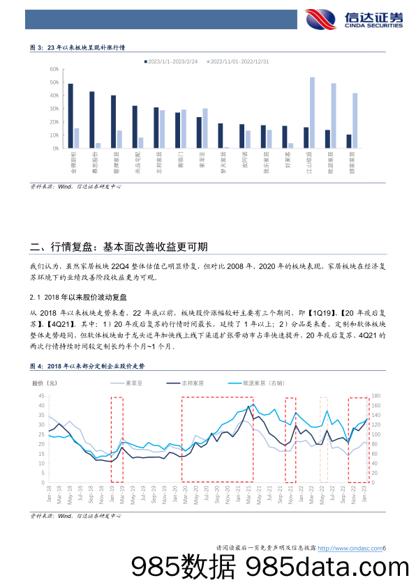 家具行业专题研究（普通）：需求可持续，上行逻辑依然健康_信达证券插图5