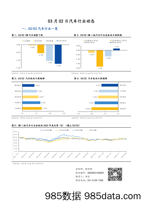 汽车行业动态_国元证券