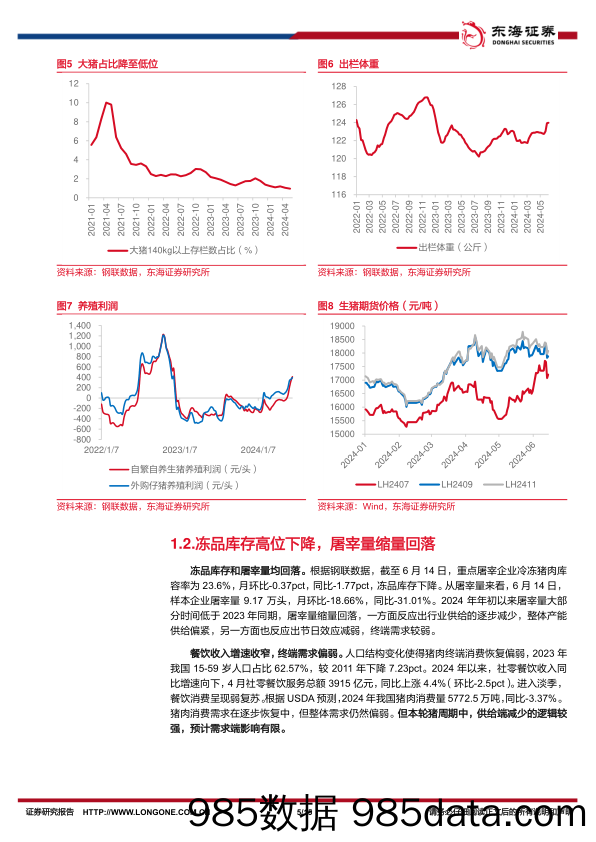 农林牧渔行业深度报告：新一轮猪周期开启，把握板块配置机会-240617-东海证券插图4