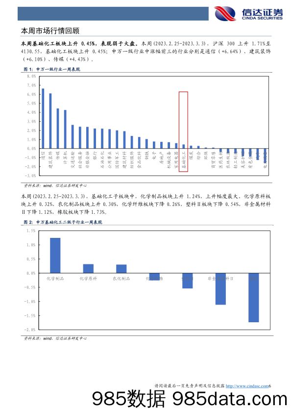 化工行业周报：轮胎开工率继续提升，光伏EVA价格再涨_信达证券插图5