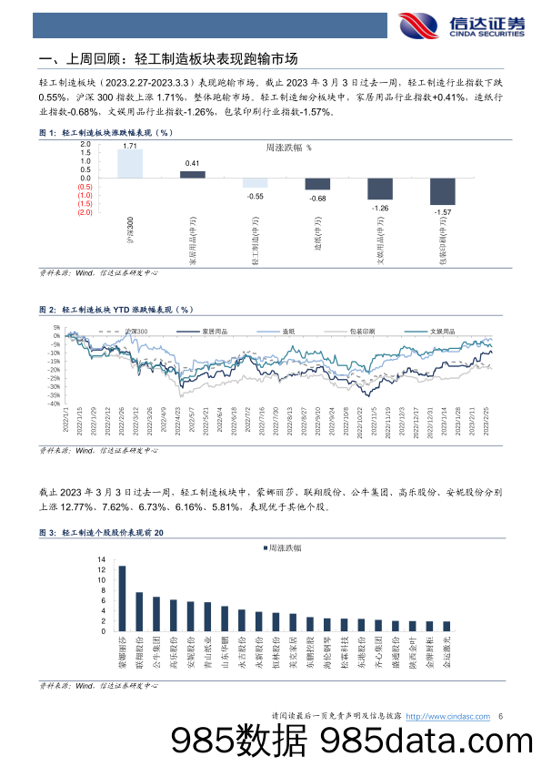 轻工制造行业周报：家居关注315大促，文化纸价略涨_信达证券插图5