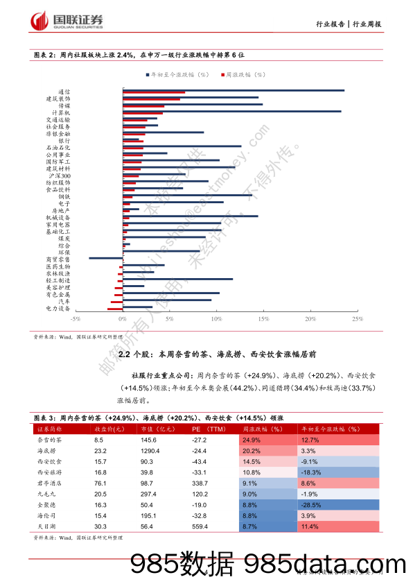 社服行业周报：三亚免税销售80亿元，外资增配外服控股_国联证券插图3