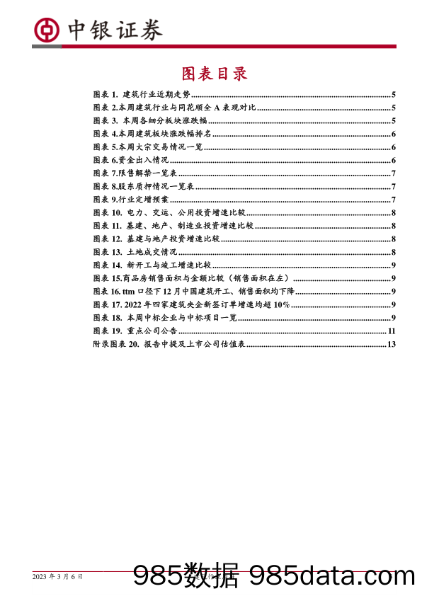 建筑行业周报：建筑央企价值或被重估_中银证券插图2