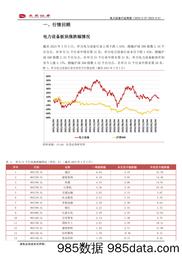 电力设备行业周报：硅片龙头上调P型硅片报价_东莞证券插图2