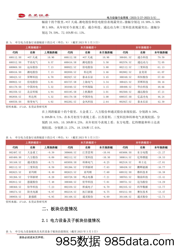 电力设备行业周报：硅片龙头上调P型硅片报价_东莞证券插图4