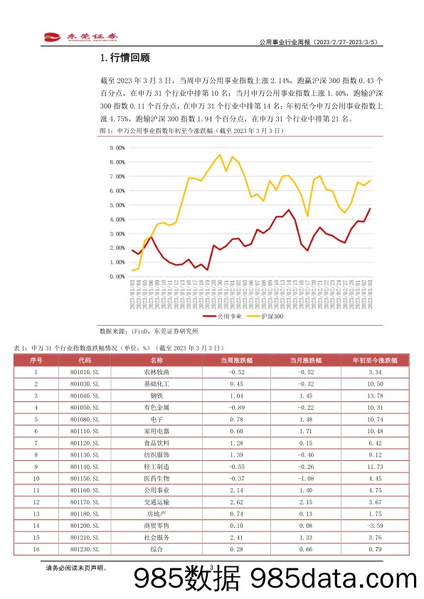 公用事业行业周报：国务院总理在政府工作报告中指出加快建设新型能源体系_东莞证券插图2