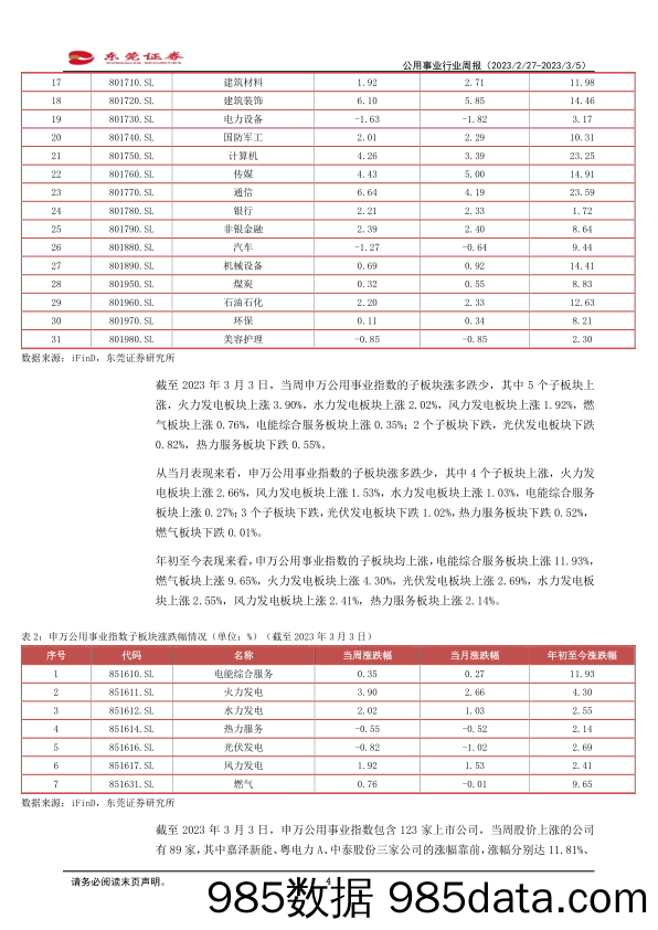 公用事业行业周报：国务院总理在政府工作报告中指出加快建设新型能源体系_东莞证券插图3