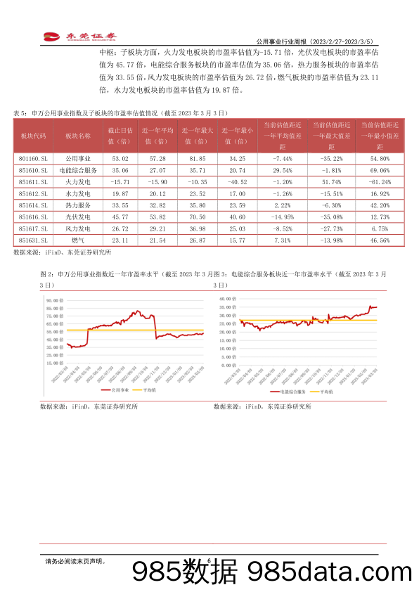 公用事业行业周报：国务院总理在政府工作报告中指出加快建设新型能源体系_东莞证券插图5