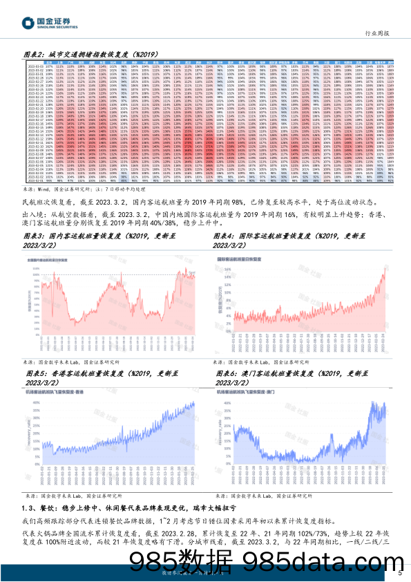 社会服务业行业研究：政府报告指出推动生活服务消费恢复_国金证券插图4