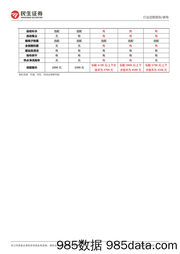 家电行业周报：地产如期好转，科沃斯新品T20系列上市_民生证券插图5