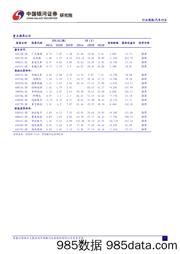 汽车行业周报：节后开门红表现符合预期，新能源批发率先回暖_中国银河插图1