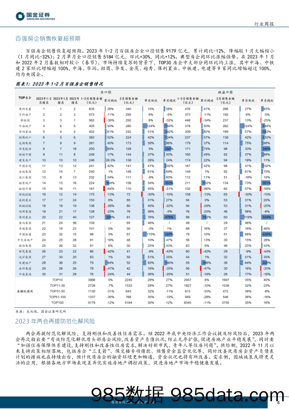 房地产行业研究：房企销售超预期恢复，两会再提防范化解风险_国金证券插图3