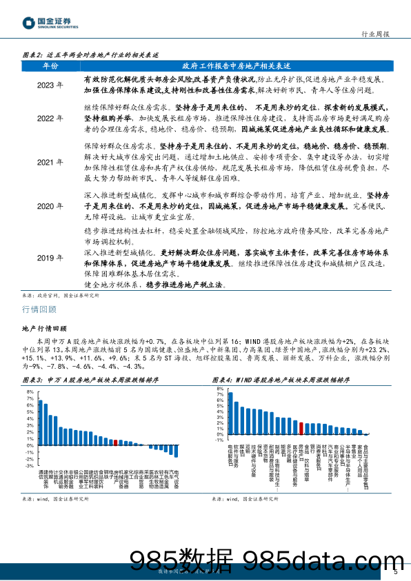 房地产行业研究：房企销售超预期恢复，两会再提防范化解风险_国金证券插图4