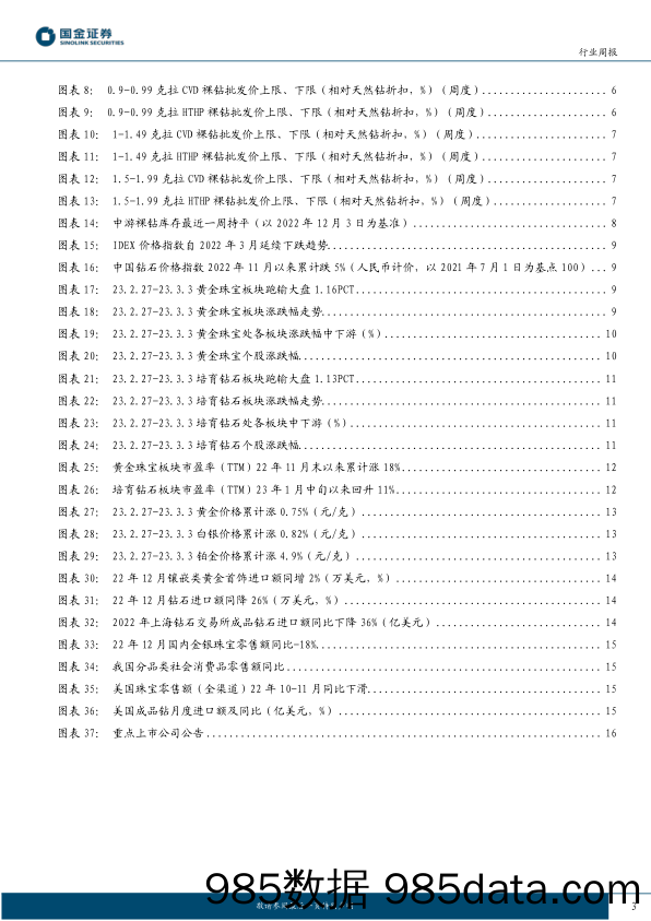 黄金珠宝行业研究：关注黄金珠宝Q1兑现、业绩弹性标的_国金证券插图2