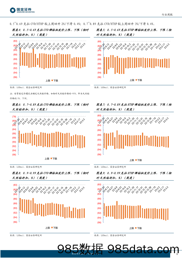 黄金珠宝行业研究：关注黄金珠宝Q1兑现、业绩弹性标的_国金证券插图5