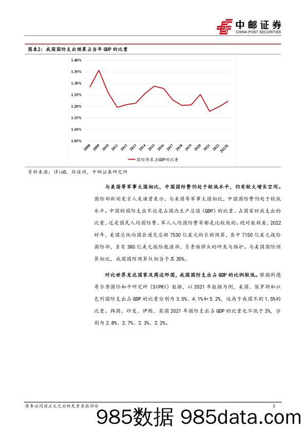 国防军工：国防预算再提速，关注高景气和新趋势两条主线_中邮证券插图2