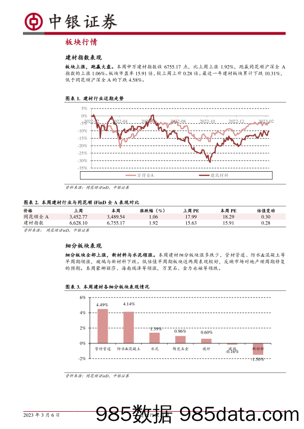 建材行业周报：华东熟料价格第四轮上涨，地产销售维持亮眼_中银证券插图5