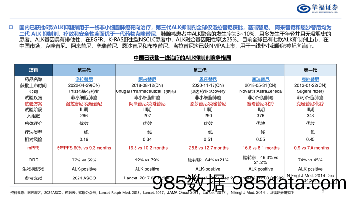 医药生物行业国家医保谈判药品可及性分析报告：谈判药品落地“最后一公里”到底有多远？-240617-华福证券插图4