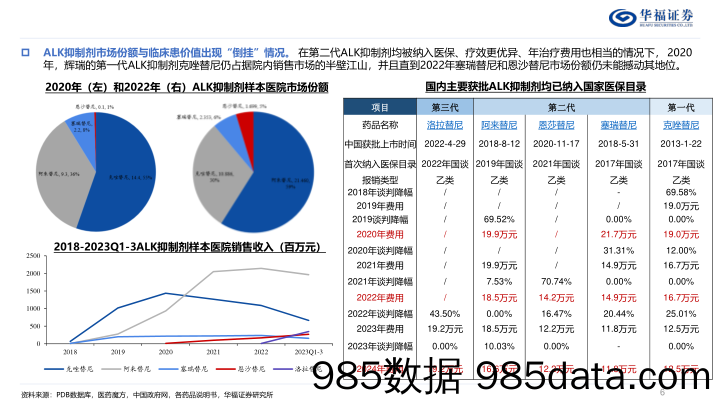 医药生物行业国家医保谈判药品可及性分析报告：谈判药品落地“最后一公里”到底有多远？-240617-华福证券插图5