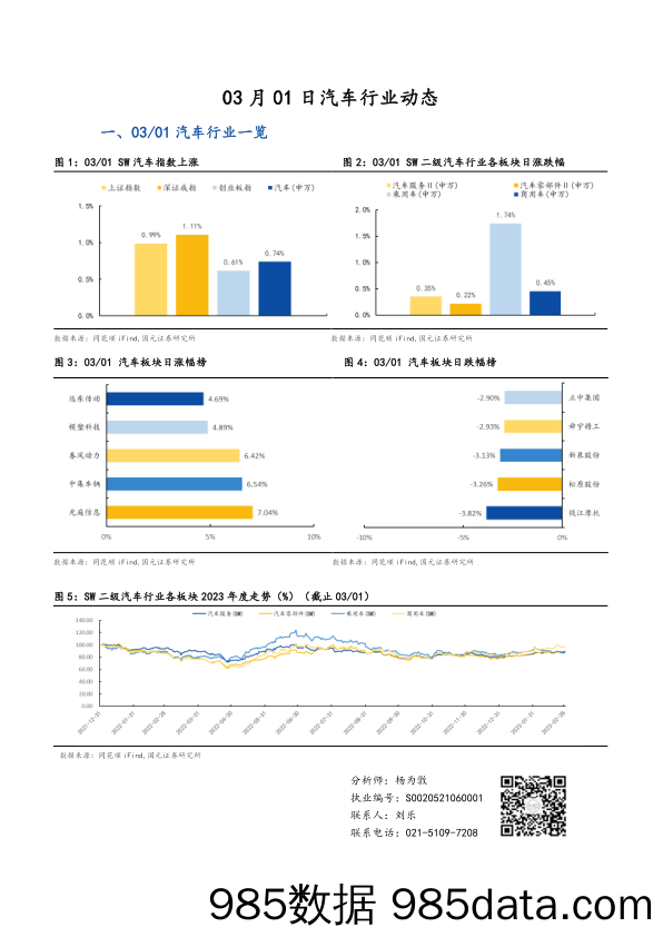 汽车行业动态_国元证券