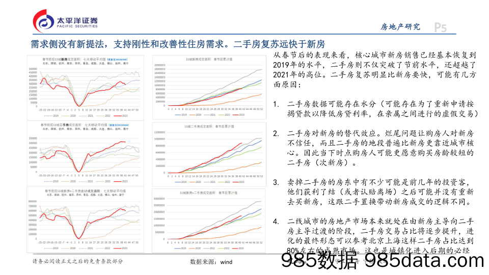 房地产周报_太平洋插图4