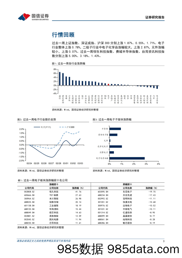 电子行业周报：优势产业龙头估值修复，面板及封测景气回暖_国信证券插图2