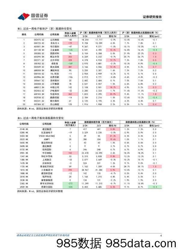 电子行业周报：优势产业龙头估值修复，面板及封测景气回暖_国信证券插图3