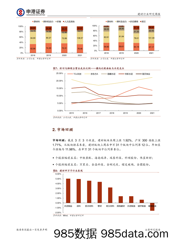 建筑材料行业研究周报：从预期走向现实_申港证券插图5