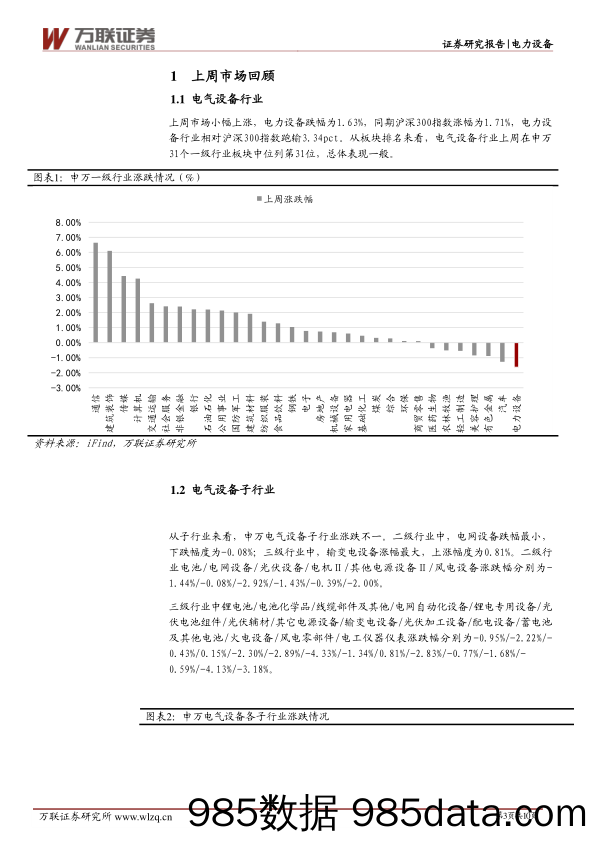 电力设备行业周观点：宁夏印发能源领域碳达峰实施方案_万联证券插图2