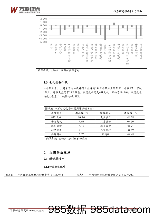 电力设备行业周观点：宁夏印发能源领域碳达峰实施方案_万联证券插图3