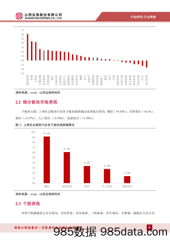 消费者服务行业周报：2月公商务出行超预期复苏，酒店业数据全面反超2019_山西证券插图3