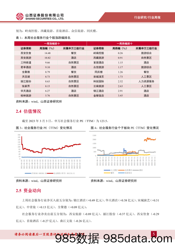 消费者服务行业周报：2月公商务出行超预期复苏，酒店业数据全面反超2019_山西证券插图4