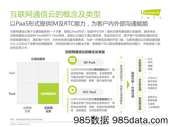 计算机：全球互联网通信云行业研究报告_艾瑞插图3