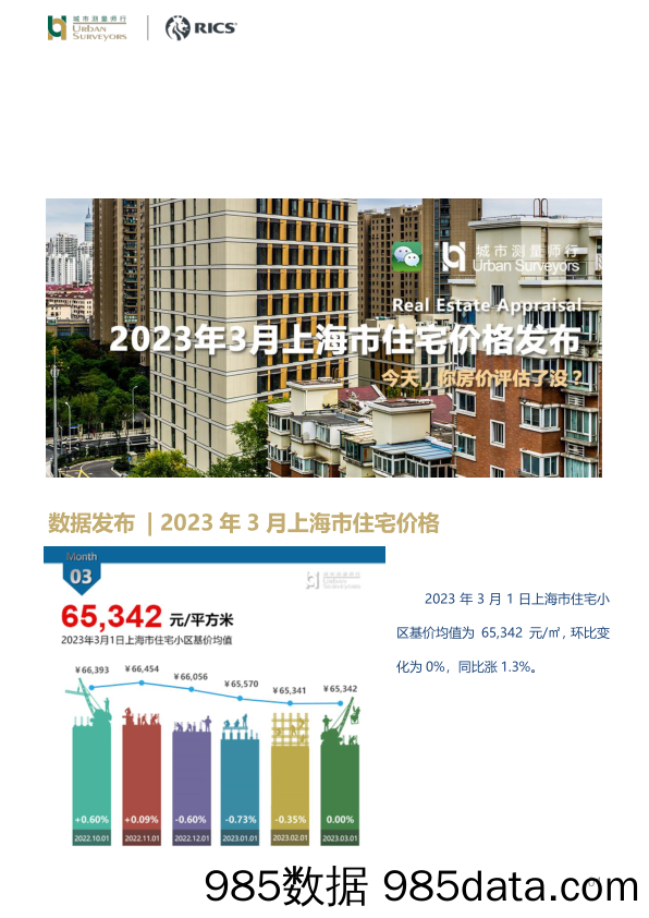 房地产行业数据发布：2023年3月上海市住宅价格发布_城市测量师行