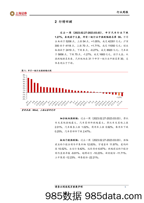 汽车与零部件行业周报：头部车企销量回暖，政策支持力度有望加大_上海证券插图5