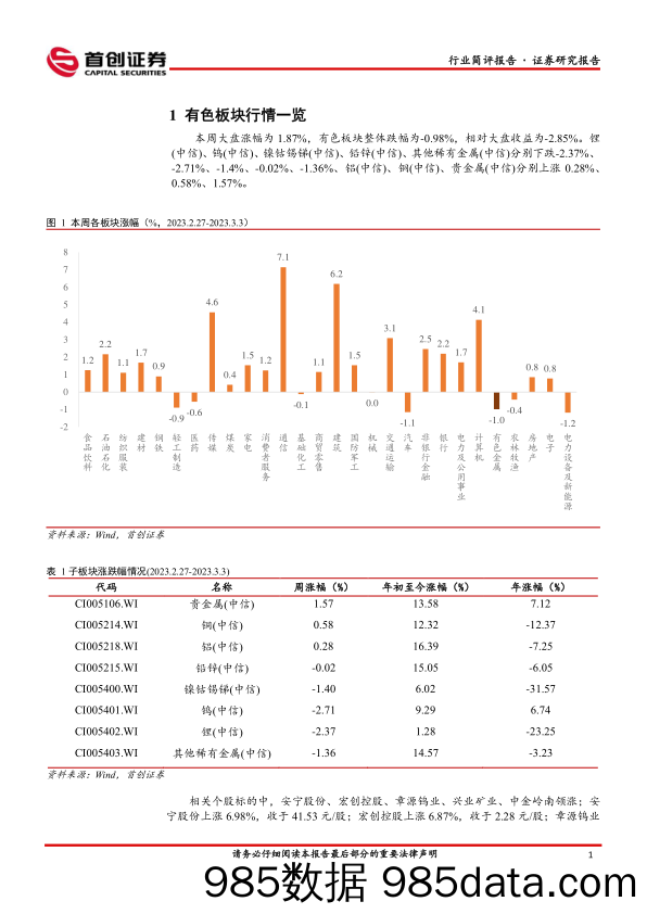 有色行业周报：铜国内库存由增转降，铜价料维持高位运行_首创证券插图3