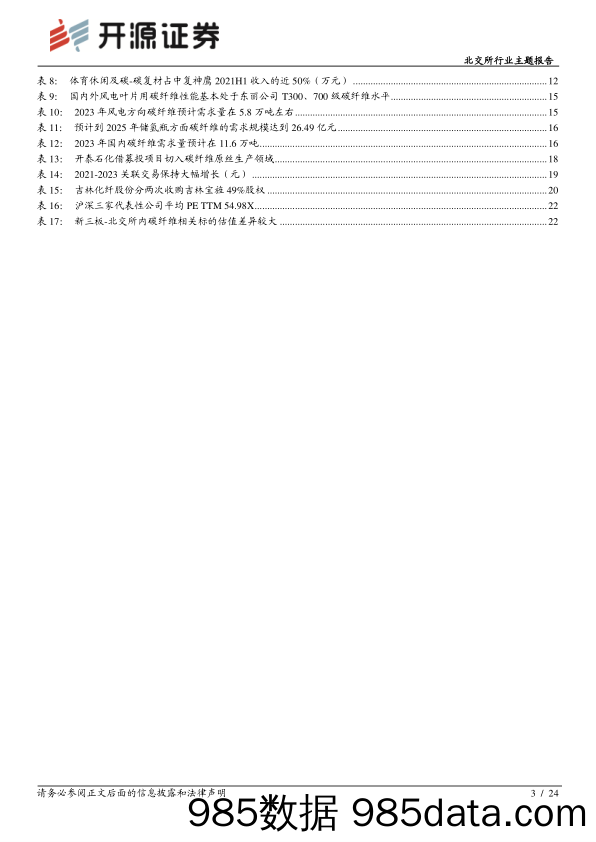 北交所行业主题报告：碳纤维供不应求，北交所对碳纤维全产业链初覆盖_开源证券插图2