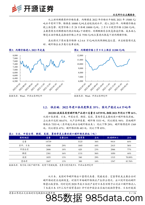 北交所行业主题报告：碳纤维供不应求，北交所对碳纤维全产业链初覆盖_开源证券插图4