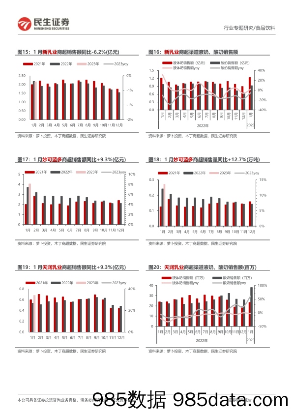乳制品1月商超&2月淘系月度数据跟踪：春节礼赠需求催化，线下销售加速恢复_民生证券插图5