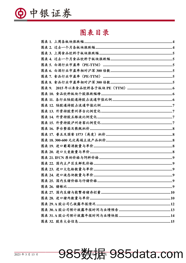 食品饮料行业周报：3、4月关注两条投资主线_中银证券插图2