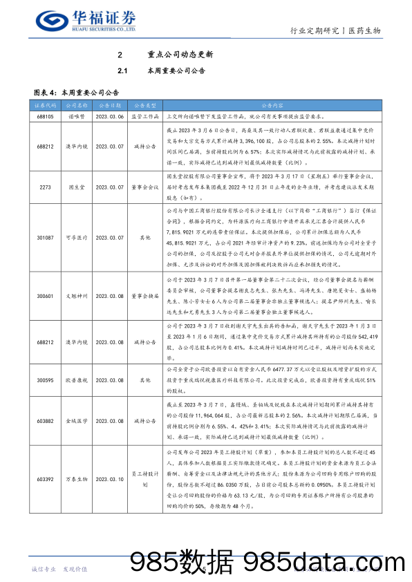 医药生物行业周报：看好消费医疗复苏机会以及低估值标的_华福证券插图4