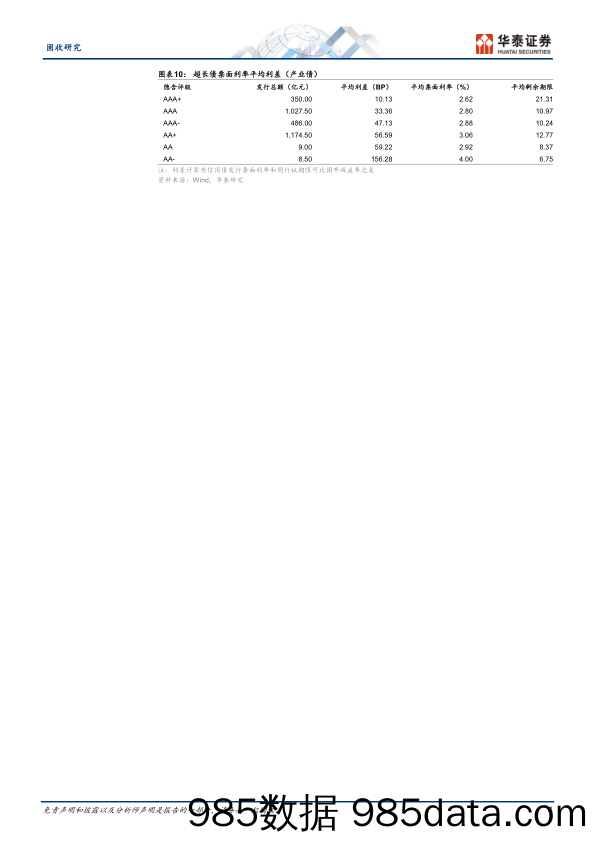 固收动态点评：关注资产荒下的信用超长债机会-240617-华泰证券插图3