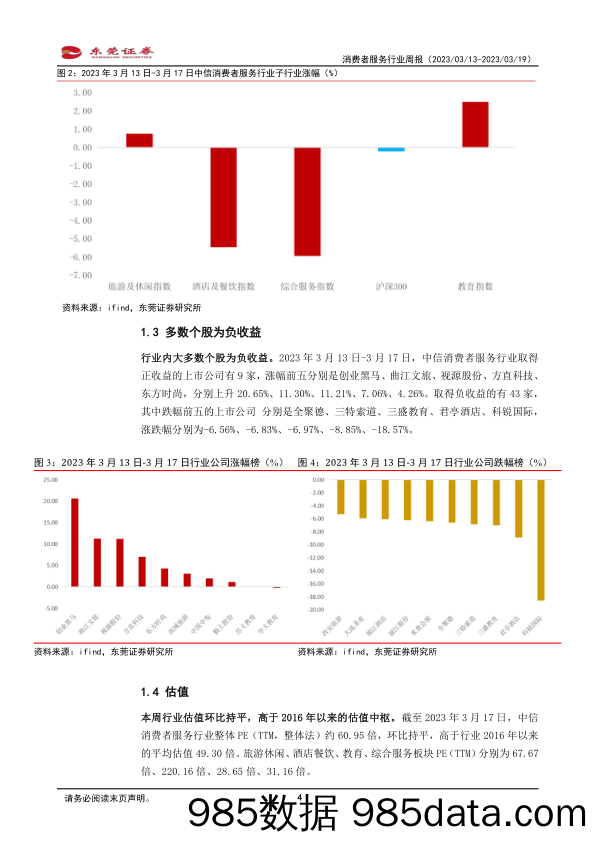 消费服务行业周报：关注低估值板块_东莞证券插图3