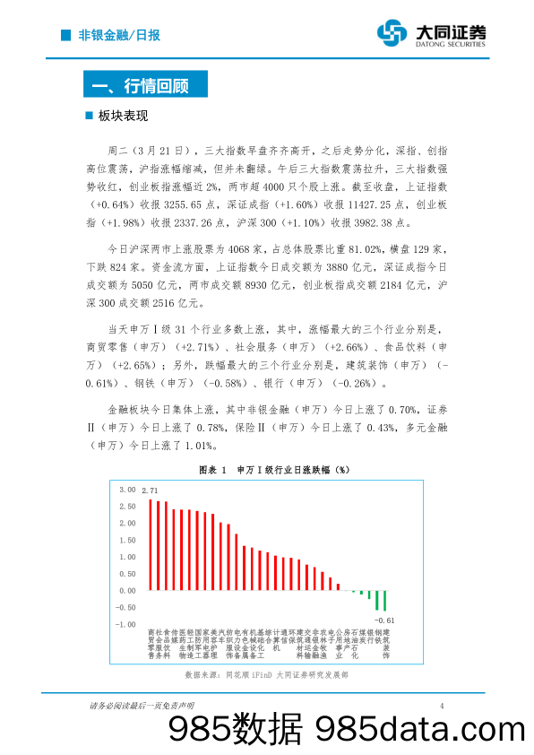 非银金融行业日报：创业板指强势拉升近2% 两市超4000只个股上涨_大同证券插图3