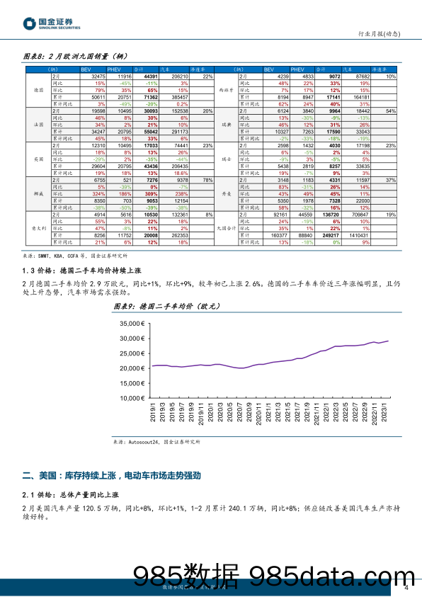 汽车及汽车零部件行业月报：海外终端月度追跟踪专题-欧美景气度维持强劲，龙头车企23年展望乐观_国金证券插图3