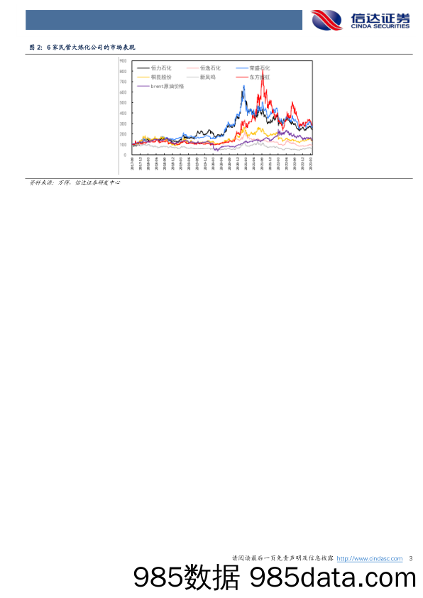 大炼化周报：长丝需求小幅好转，库存有所去化_信达证券插图2