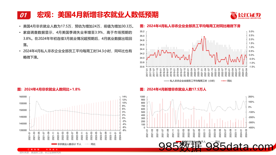 机械行业出海月报：4月海外市场景气跟踪-240619-长江证券插图5