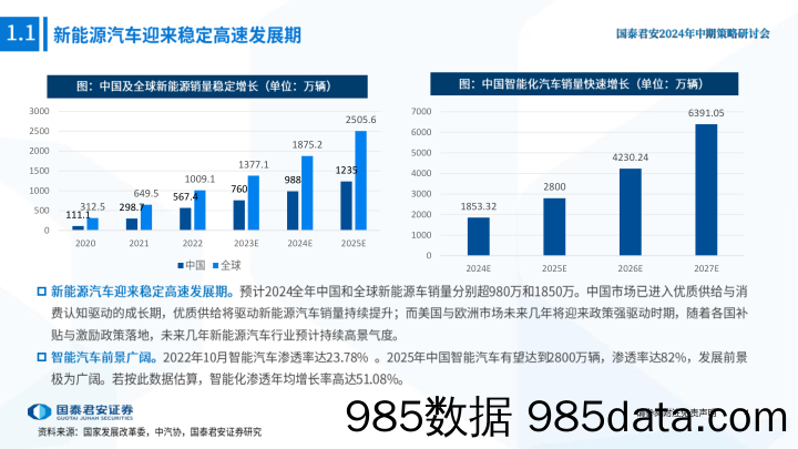 汽车行业2024年中期策略研讨会-智能汽车产业研究系列(七)-智能汽车：五大维度打造日益坚固的生态护城河-240615-国泰君安插图4